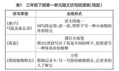 系统思维下小学语文随文仿写教学优化路径