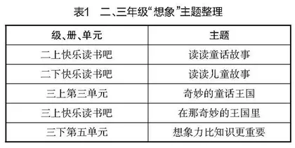 基于深度学习的习作教学策略探究与反思