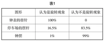 找准“困难点”,生长思维力