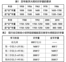 识字教学的问题与对策