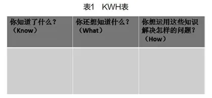 微项目式：小学英语单元作业设计与实践探究