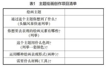 以点带面促发展