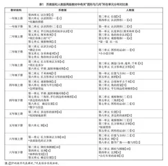 小学数学教材“图形与几何”对比研究