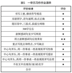 “双减”背景下的作业清单设计研究 