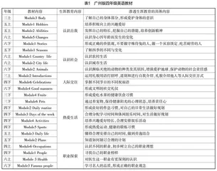 生涯教育在小学英语教学中的渗透