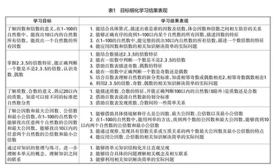 SOLO分类理论下小学数学作业设计与评价