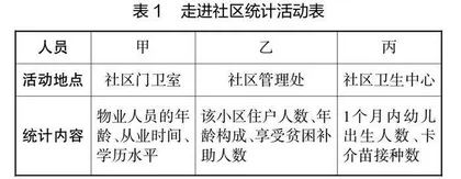 基于深度学习的小学数学生活化问题设计与实践研究