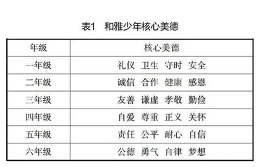 实施和雅德育 抓实三雅养成 践行立德树人 