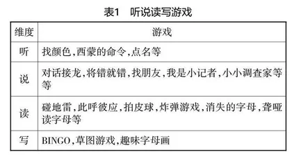 小学低年段英语口语交际能力的培养策略