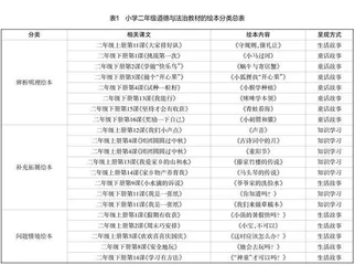 “德法”绘本,“得法”教学