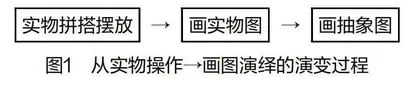 画图意识在小学数学教学中的渗透与运用