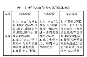 浅谈如何制订班级发展规划