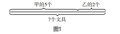 小学数学应用题解题技巧探析