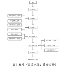 古代壁画保护修复设计方案内容研究