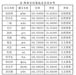碌曲县古村落地名类型与分布特征研究