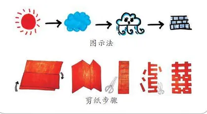 原创图画书 绘出中国风
