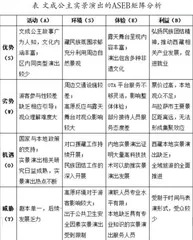 基于ASEB栅格理论的西藏《文成公主》实景演出发展策略分析
