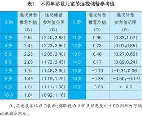 近视高发背景下，如何科学用眼
