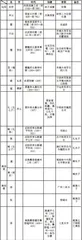 东魏《赠代郡太守程哲碑》考