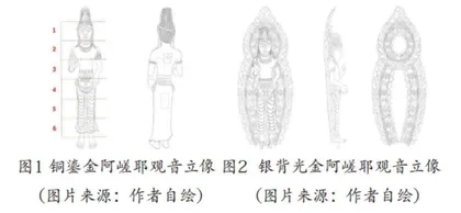 南诏大理国阿嵯耶观音立姿像造型梳理