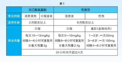 春节家庭小药箱