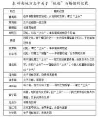 岭南宗法社会的重构与自梳文化现象浅析