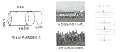 亲历探究 丰富体验