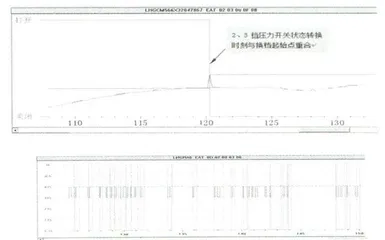 用解码仪诊断本田车系自动变速箱系统故障案例分析