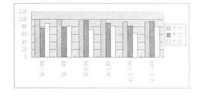 试论校园文化环境对大学生思想政治教育的影响