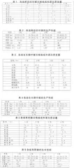 猪在不同生长阶段对蛋白日粮中添加赖氨酸的实验报告