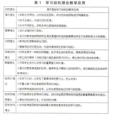 通用技术课堂教学中激发学习动机的策略设计