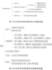 运用思维导图法优化高中自然地理规律教学