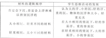 科学探究让学生知其然而知所以然