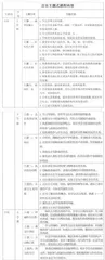 “基于激励教育理念的幼儿艺术审美能力培养的研究”研究报告