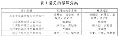 浅谈高职院校微课制作的现状及建议