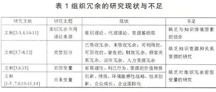 知识管理环境下的组织冗余研究评述