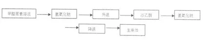人工合成尿醛树脂制作生物教学标本技术探索