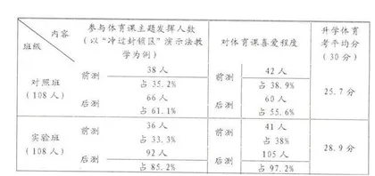 主题引领 有效演示