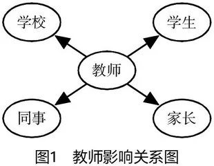 创设情境，提升教师领导力
