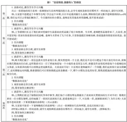在磨课中反思，在反思中进步