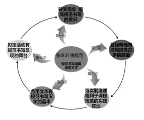 小学生规范书写汉字的教学探究