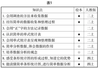 以数学绘本为“壤”，育统计观念之“花”