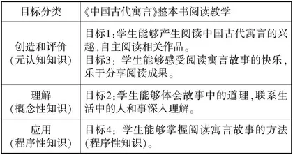 疫情背景下“布卢姆教育目标分类学”的应用0