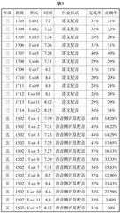 有效的单元练习实践研究 