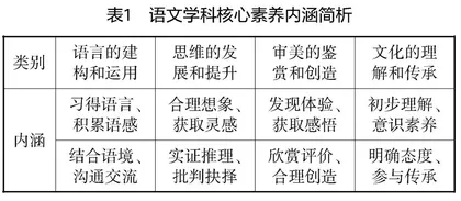 基于全融合教育的语文学科核心素养培养初探