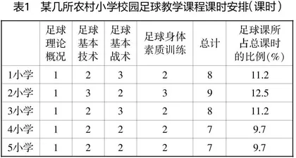 浅谈农村小学校园足球开展现状及对策研究 