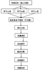 浅析如何以“项目学习+教材重组”提高小学科学探究实效 