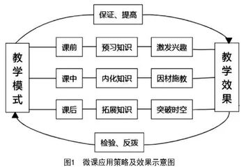 信息化背景下微课辅助小学数学教学的可行性研究 