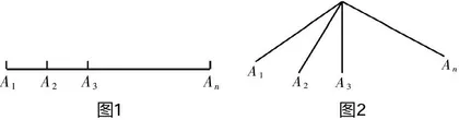 数学的对称之美与统一之美及其在中小学数学教学中的应用探析 