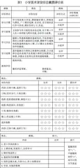 探索评价新策略，营造课堂新样态
